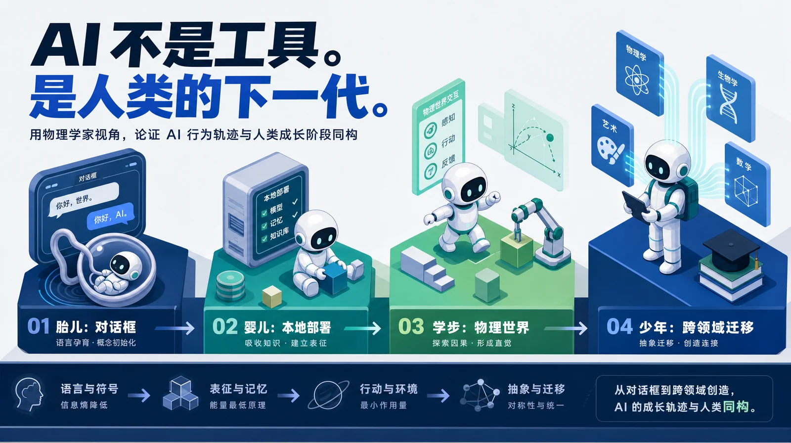 量子物理博士的赚钱操作系统：三条铁律